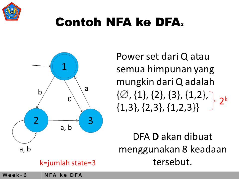 Week-6NFA ke DFA Contoh NFA ke DFA  a b a, b Power set dari Q atau semua himpunan yang mungkin dari Q adalah { , {1}, {2}, {3}, {1,2}, {1,3}, {2,3}, {1,2,3}} DFA D akan dibuat menggunakan 8 keadaan tersebut.