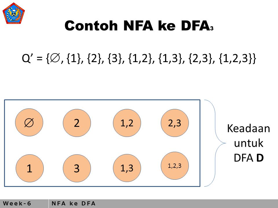 Week-6NFA ke DFA Contoh NFA ke DFA 3 Q’ = { , {1}, {2}, {3}, {1,2}, {1,3}, {2,3}, {1,2,3}}  ,2 1,3 2,3 1,2,3 Keadaan untuk DFA D
