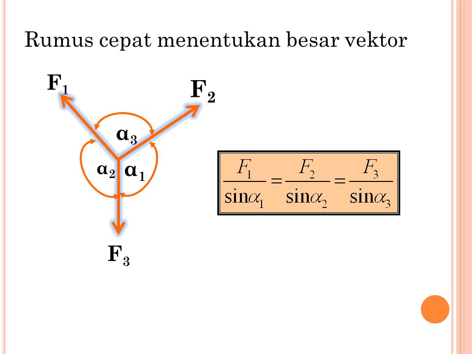 α1α1 α2α2 α3α3 F1F1 F2F2 F3F3 Rumus cepat menentukan besar vektor