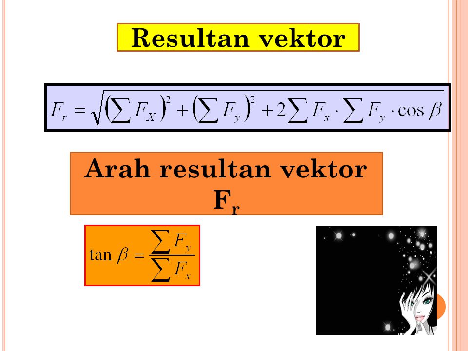 Resultan vektor Arah resultan vektor F r