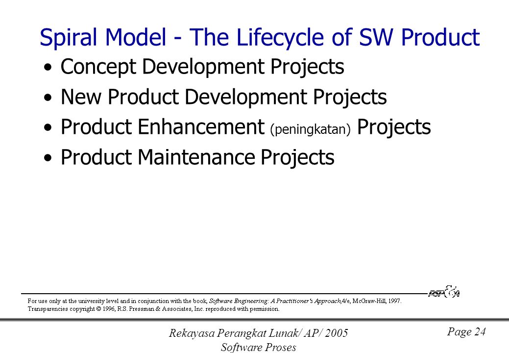Rekayasa Perangkat Lunak/ AP/ 2005 Software Proses Page 24 Spiral Model - The Lifecycle of SW Product Concept Development Projects New Product Development Projects Product Enhancement (peningkatan) Projects Product Maintenance Projects