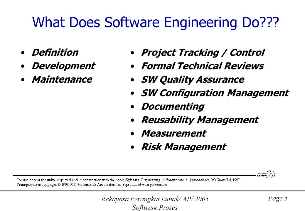 Rekayasa Perangkat Lunak/ AP/ 2005 Software Proses Page 5 What Does Software Engineering Do .