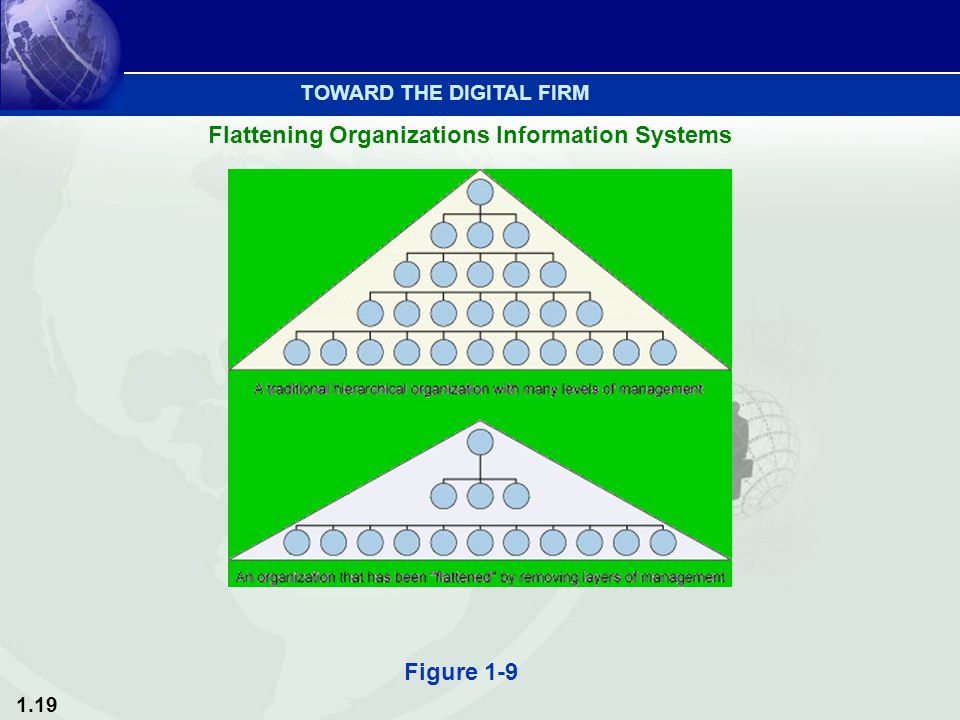 1.19 Figure 1-9 TOWARD THE DIGITAL FIRM Flattening Organizations Information Systems