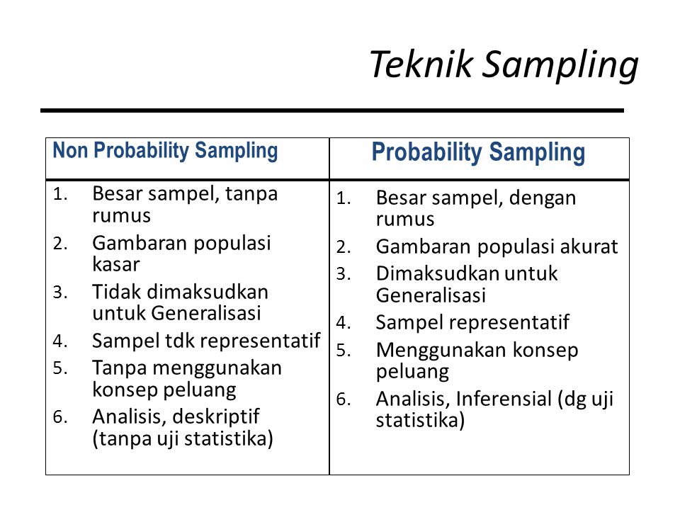 Teknik Sampling Non Probability Sampling 1. Besar sampel, tanpa rumus 2.