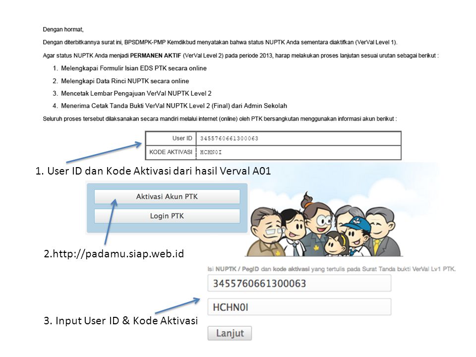 1. User ID dan Kode Aktivasi dari hasil Verval A