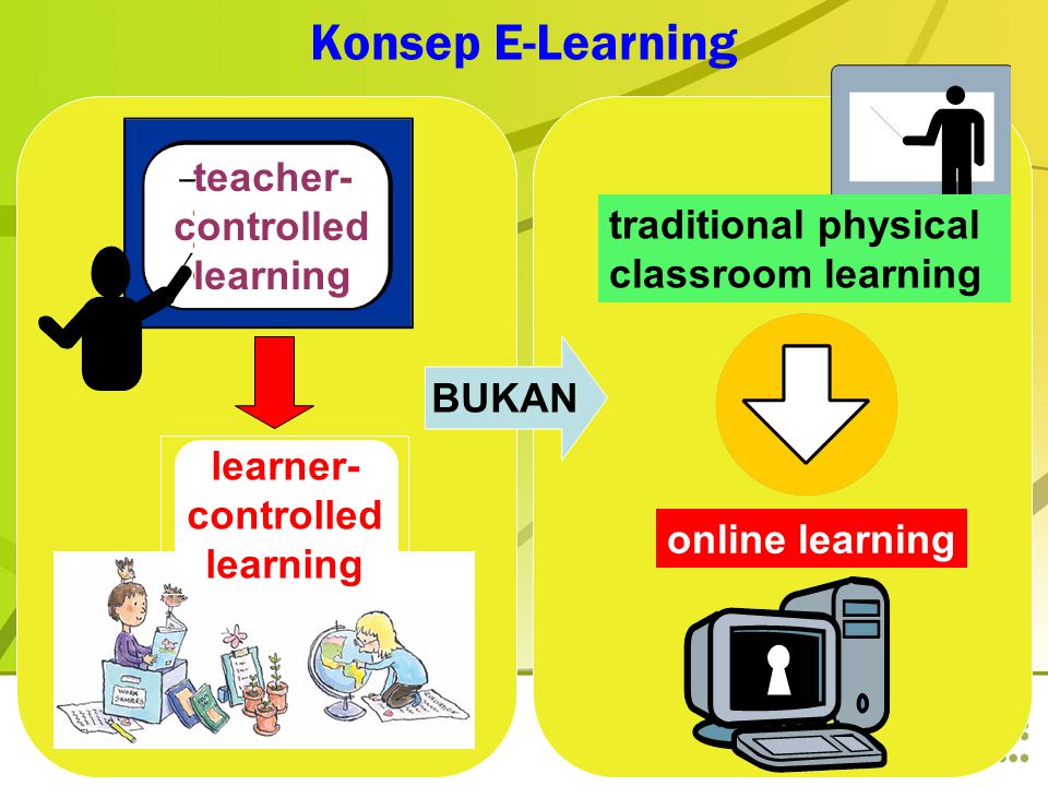Konsep E-Learning BUKAN teacher- controlled learning learner- controlled learning traditional physical classroom learning online learning