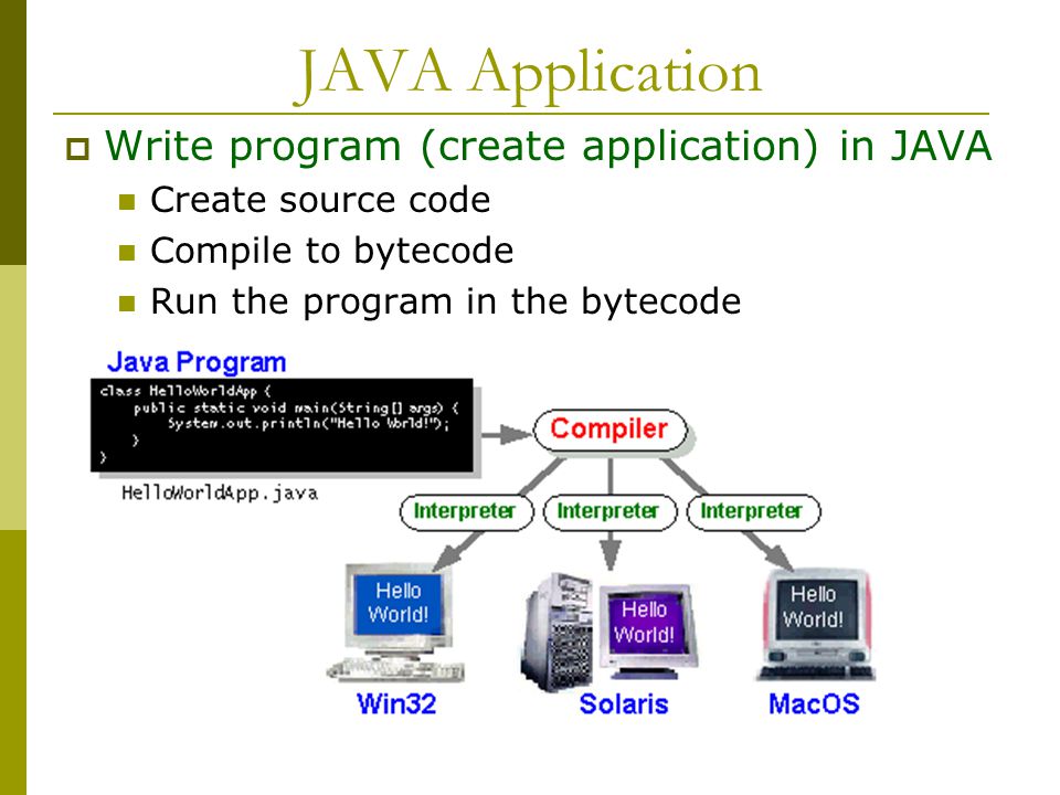 JAVA Application  Write program (create application) in JAVA Create source code Compile to bytecode Run the program in the bytecode