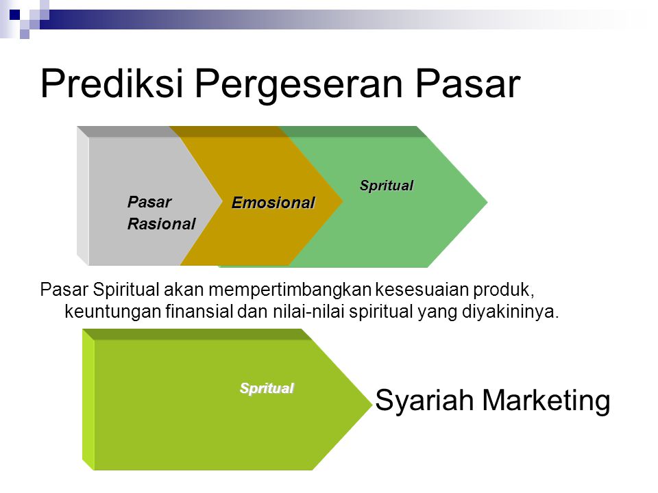 Prediksi Pergeseran Pasar Pasar Spiritual akan mempertimbangkan kesesuaian produk, keuntungan finansial dan nilai-nilai spiritual yang diyakininya.