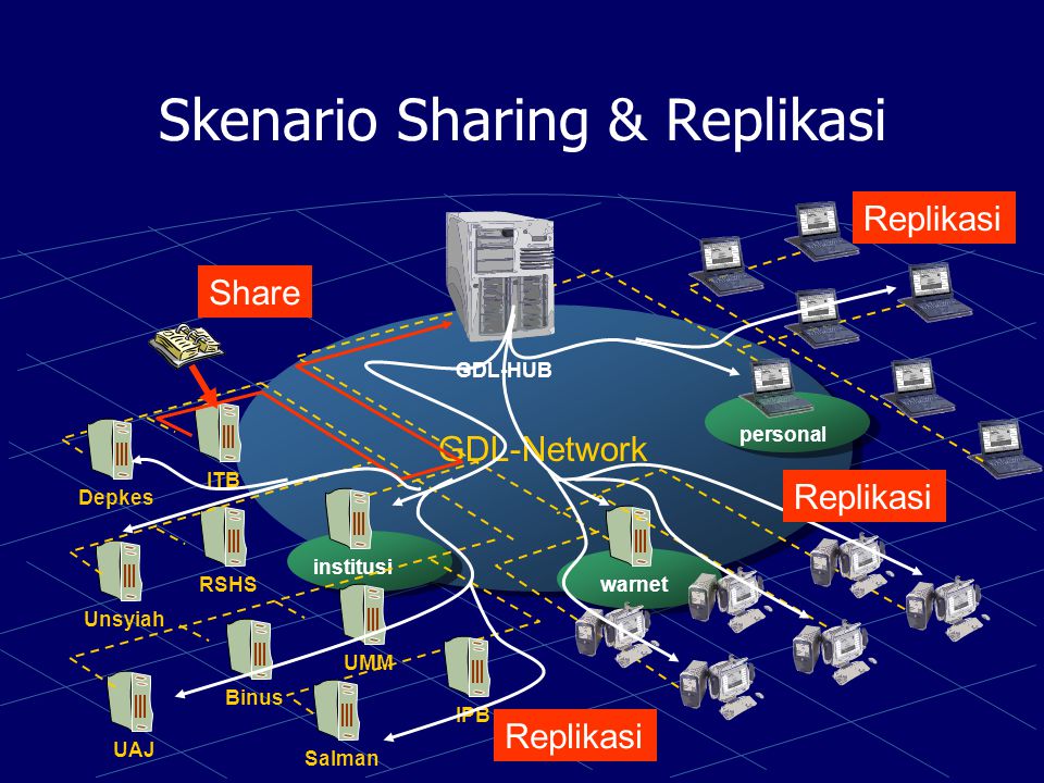 Network library