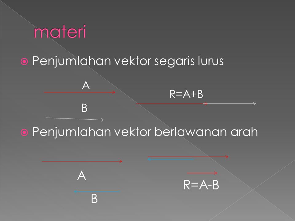  Penjumlahan vektor segaris lurus  Penjumlahan vektor berlawanan arah R=A+B B A A B R=A-B