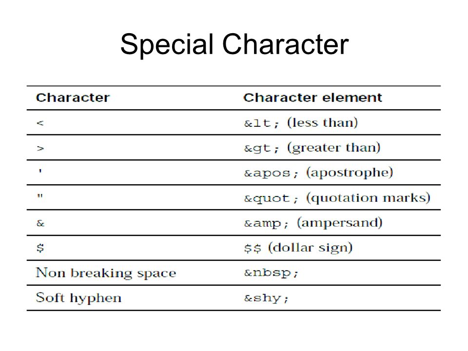 Special Character