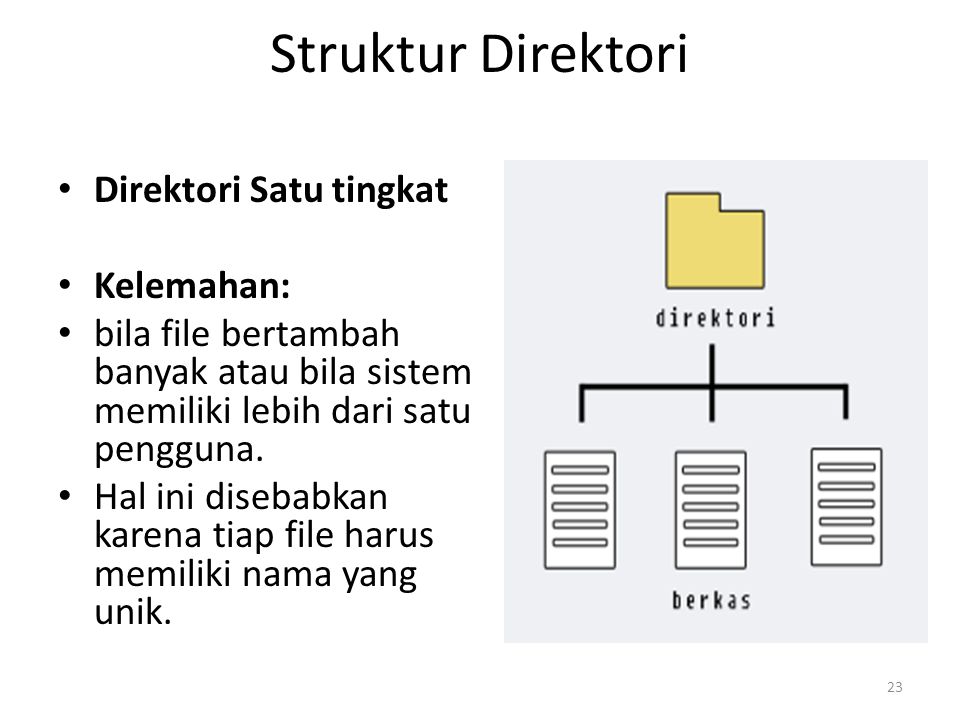 Struktur Direktori Direktori Satu tingkat Kelemahan: bila file bertambah banyak atau bila sistem memiliki lebih dari satu pengguna.