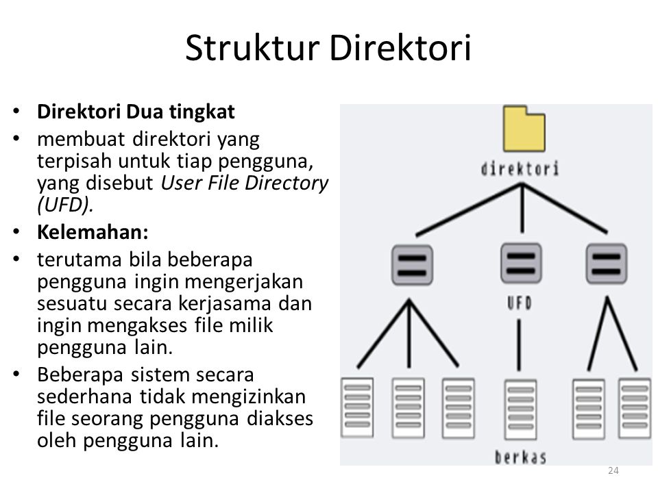 Struktur Direktori Direktori Dua tingkat membuat direktori yang terpisah untuk tiap pengguna, yang disebut User File Directory (UFD).