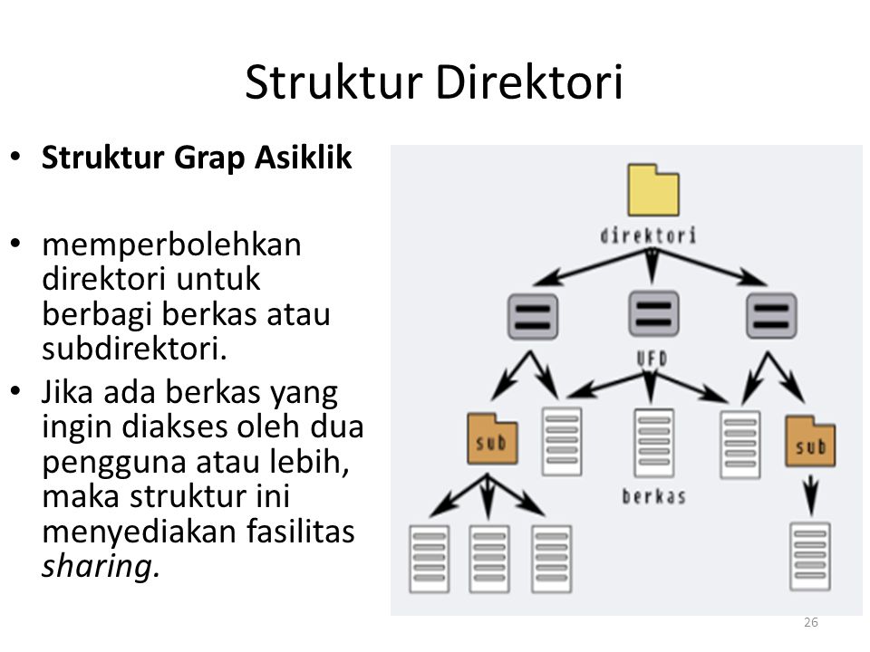 Struktur Direktori Struktur Grap Asiklik memperbolehkan direktori untuk berbagi berkas atau subdirektori.