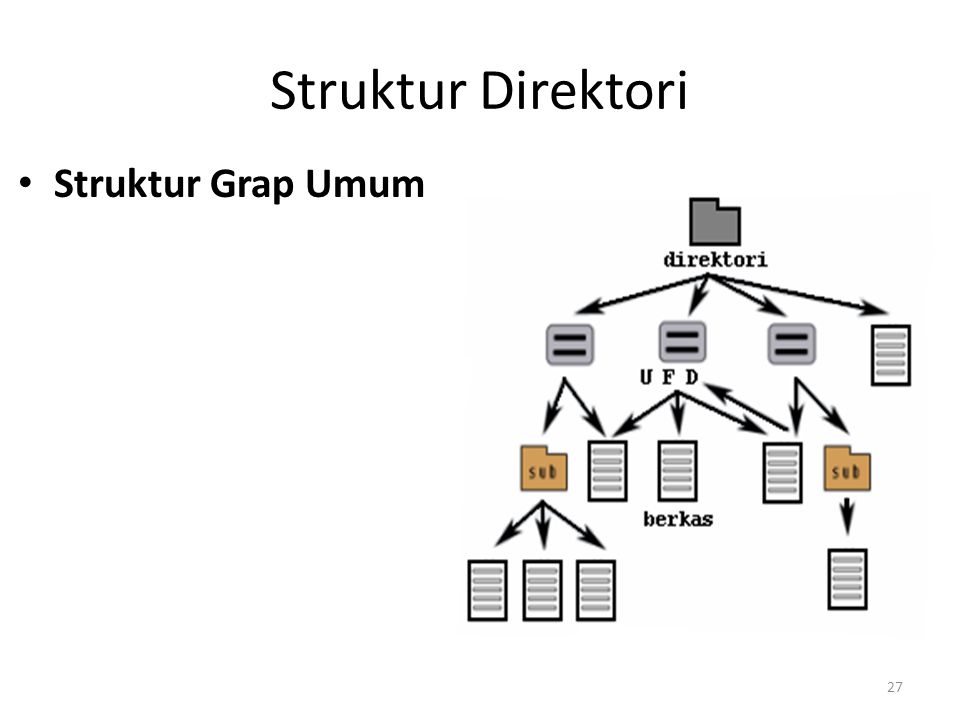 Struktur Direktori Struktur Grap Umum 27