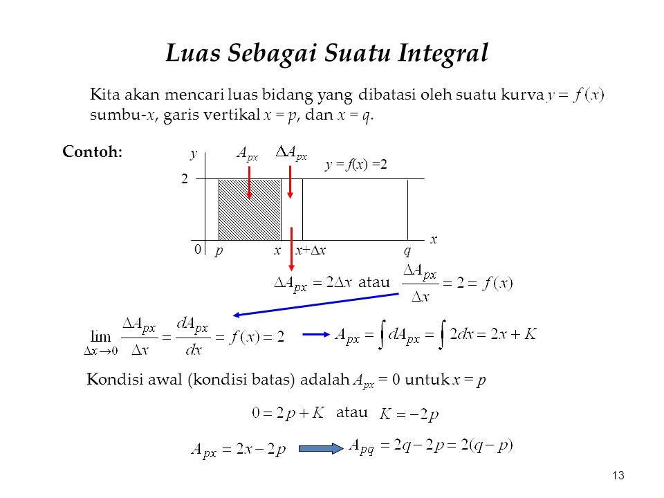 Luas Sebagai Suatu Integral Kita akan mencari luas bidang yang dibatasi oleh suatu kurva sumbu-x, garis vertikal x = p, dan x = q.