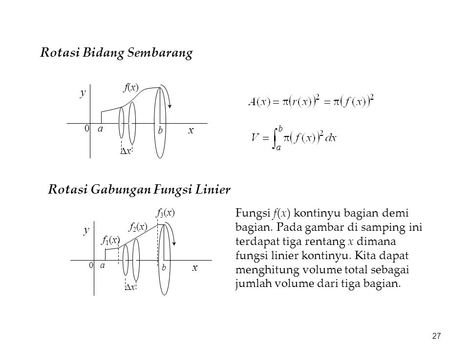 Rotasi Bidang Sembarang y x xx 0 a b f(x)f(x) Rotasi Gabungan Fungsi Linier Fungsi f(x) kontinyu bagian demi bagian.