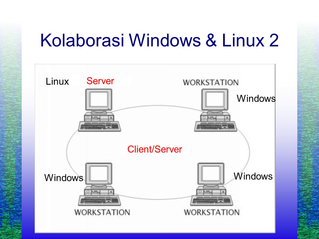 Kolaborasi Windows & Linux 2 Linux Windows Server Client/Server
