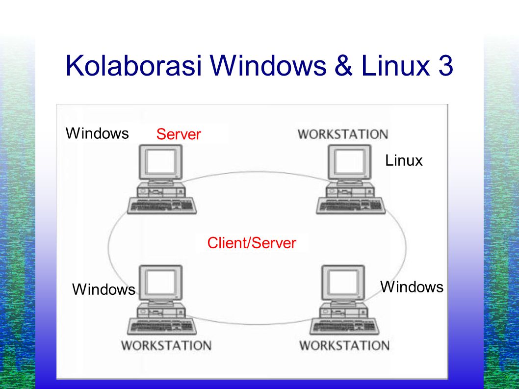 Kolaborasi Windows & Linux 3 Windows Linux Server Client/Server