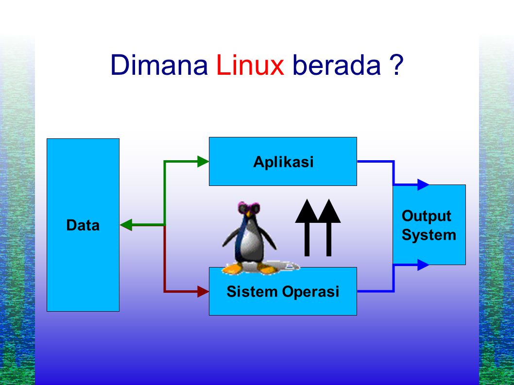 Dimana Linux berada Sistem Operasi Aplikasi Data Output System