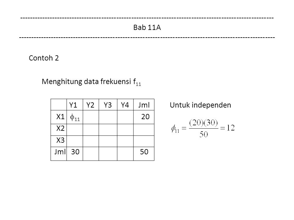 Bab 11A Contoh 2 Menghitung data frekuensi f 11 Y1 Y2 Y3 Y4 Jml Untuk independen X1  X2 X3 Jml 30 50