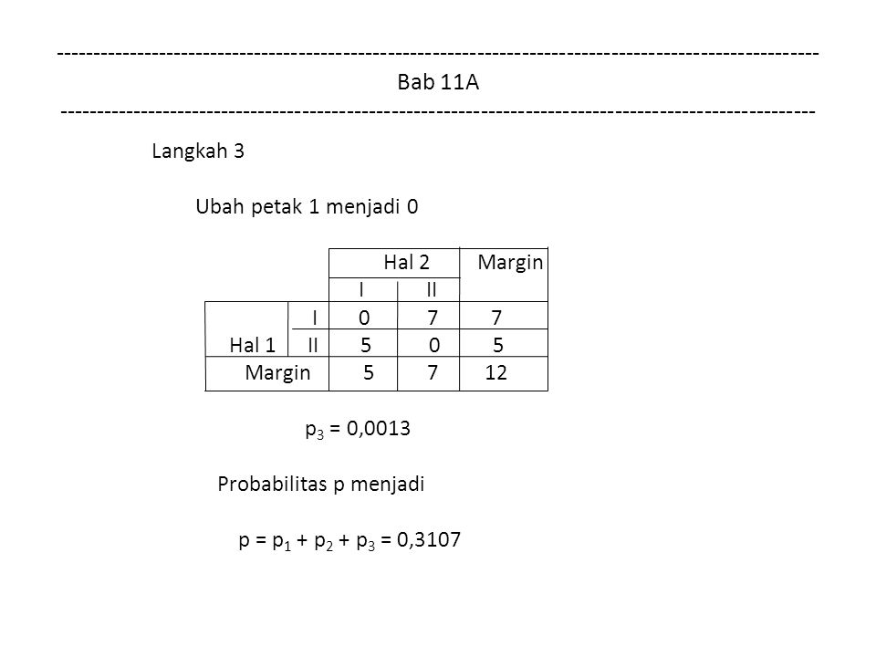Bab 11A Langkah 3 Ubah petak 1 menjadi 0 Hal 2 Margin I II I Hal 1 II Margin p 3 = 0,0013 Probabilitas p menjadi p = p 1 + p 2 + p 3 = 0,3107