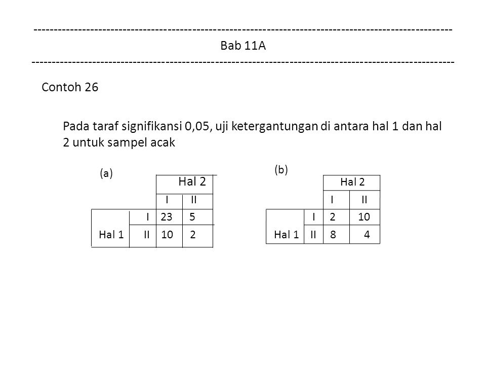 Bab 11A Contoh 26 Pada taraf signifikansi 0,05, uji ketergantungan di antara hal 1 dan hal 2 untuk sampel acak Hal 2 Hal 2 I II I II I 23 5 I 2 10 Hal 1 II 10 2 Hal 1 II 8 4 (a) (b)