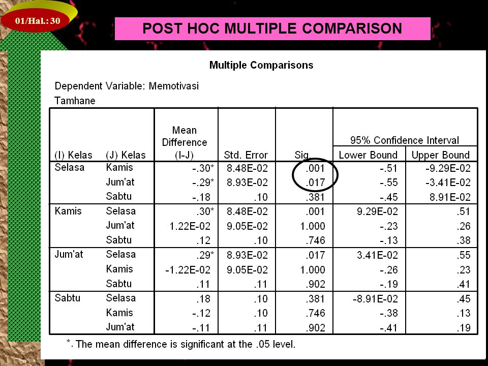 Post hoc. Post-hoc критерий. Post-hoc анализ-. Post-hoc Тьюки стьюдентизированный размах. Comparing multiple Sets of numbers Chart.