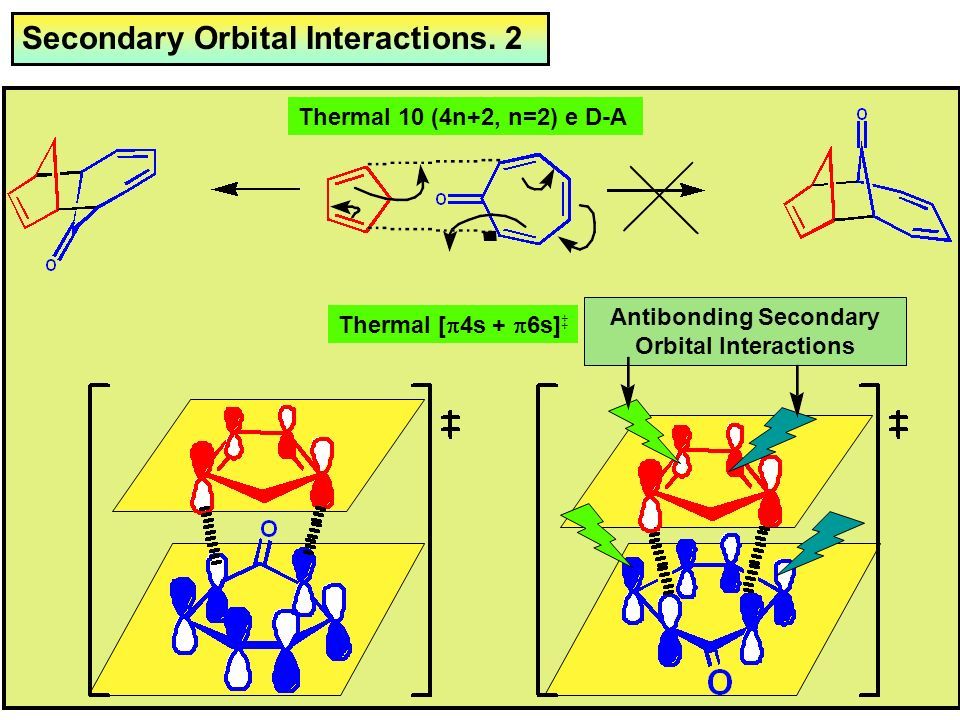 Third Year Organic Chemistry Course CHM3A2 Frontier Molecular Orbitals ...