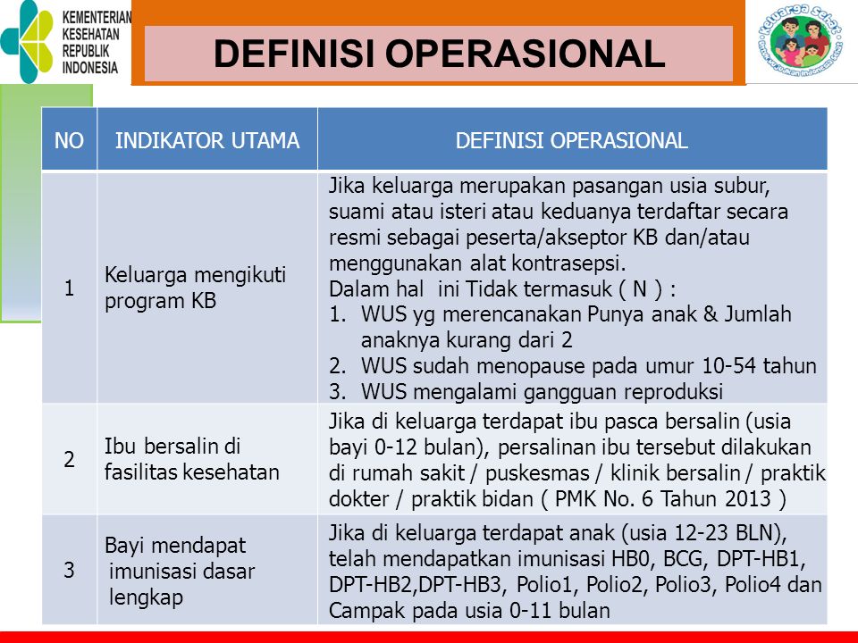 Tot Pelatihan Keluarga Sehat 9 6 2018kementerian Kesehatan Republik Indonesia1 Manajemen Pendataan Mi Ppt Download