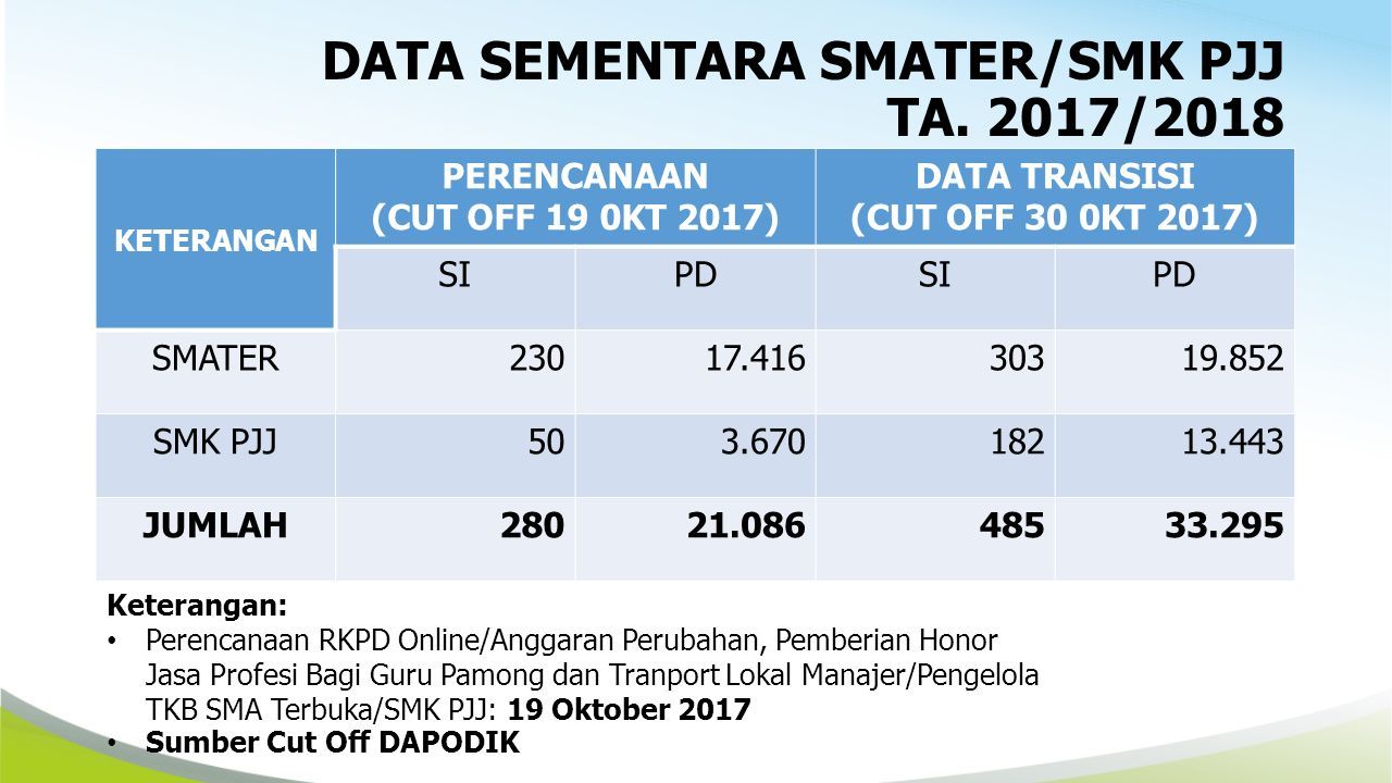 Data 2017