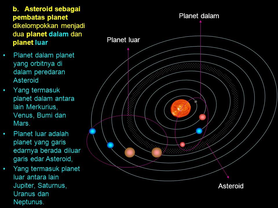 Berdasarkan sabuk asteroid sebagai pembatas, maka planet dibedakan menjadi planet dalam dan planet l