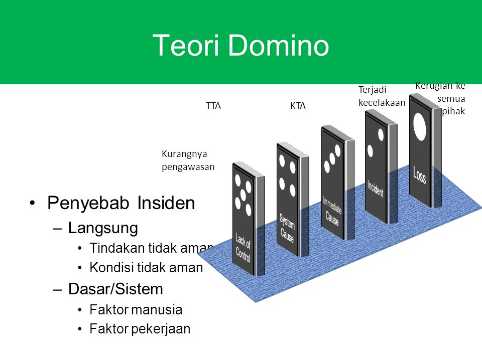 Kecelakaan Kerja Kecelakaan Kecelakaan Industri Kecelakaan Dalam Perjalanan Ppt Download