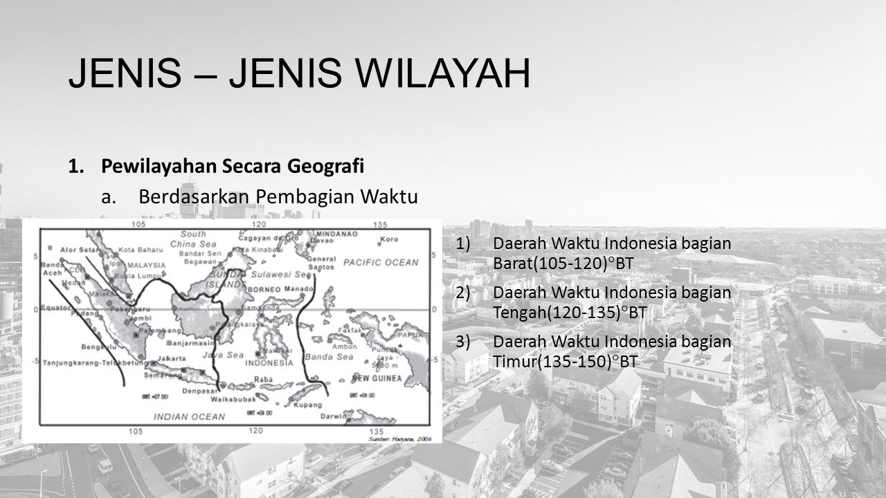 JENIS – JENIS WILAYAH 1.Pewilayahan Secara Geografi a.Berdasarkan Pembagian Waktu 1)Daerah Waktu Indonesia bagian Barat( )  BT 2)Daerah Waktu Indonesia bagian Tengah( )  BT 3)Daerah Waktu Indonesia bagian Timur( )  BT