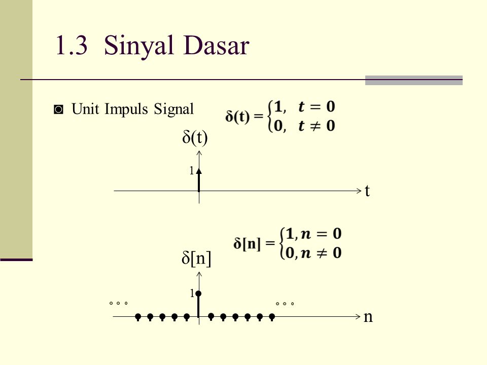 1.3 Sinyal Dasar t δ(t) ◙ Unit Impuls Signal δ[n] 1 1 n