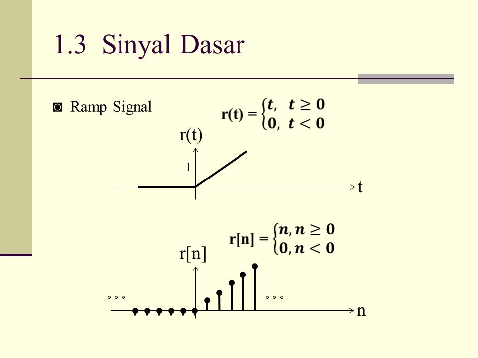 1.3 Sinyal Dasar t r(t) ◙ Ramp Signal r[n] 1 n