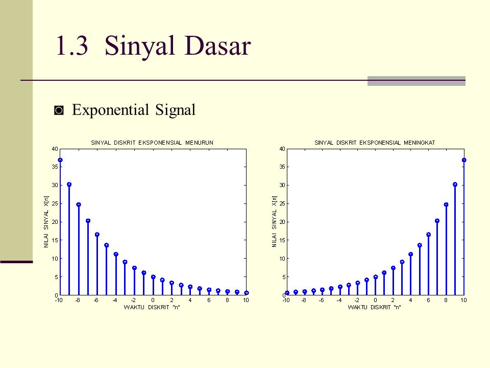 1.3 Sinyal Dasar ◙ Exponential Signal