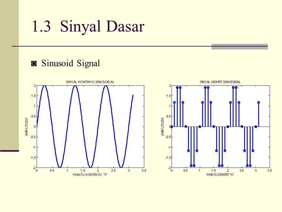 1.3 Sinyal Dasar ◙ Sinusoid Signal