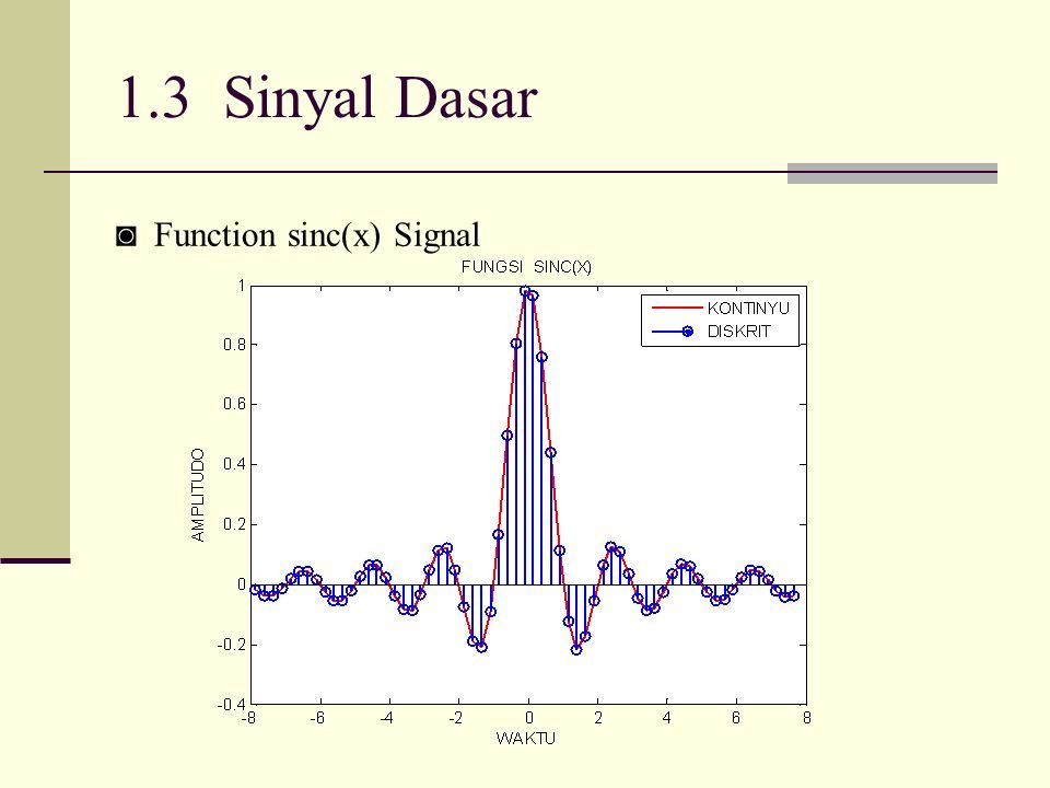 1.3 Sinyal Dasar ◙ Function sinc(x) Signal