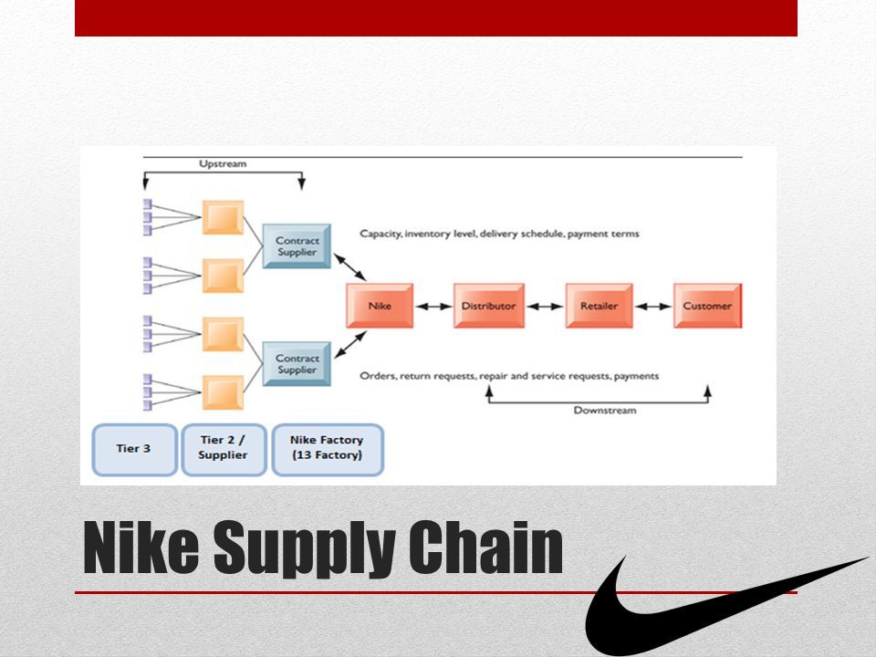 supply chain perusahaan nike
