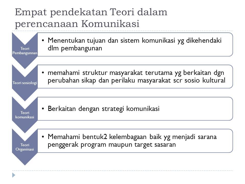 Hbungan strategi komunikasi dengan sistem komunikasi contoh strategi komunikasi perusahaan