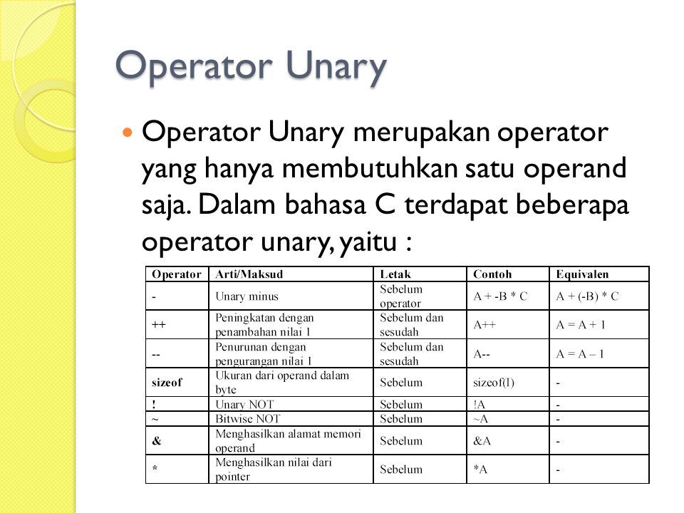 Унарные операторы js. Унарный минус. Унарный минус в питоне. Префиксная нотация <операция> <операнд> <операнд>.