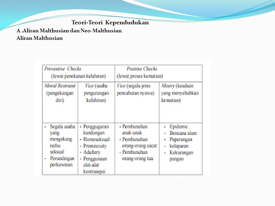 Teori Penduduk Teori Sosial Teori Natural Teori Modern Teori Transisi Ppt Download