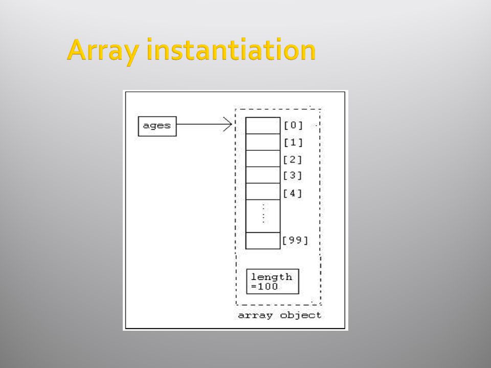 Array instantiation