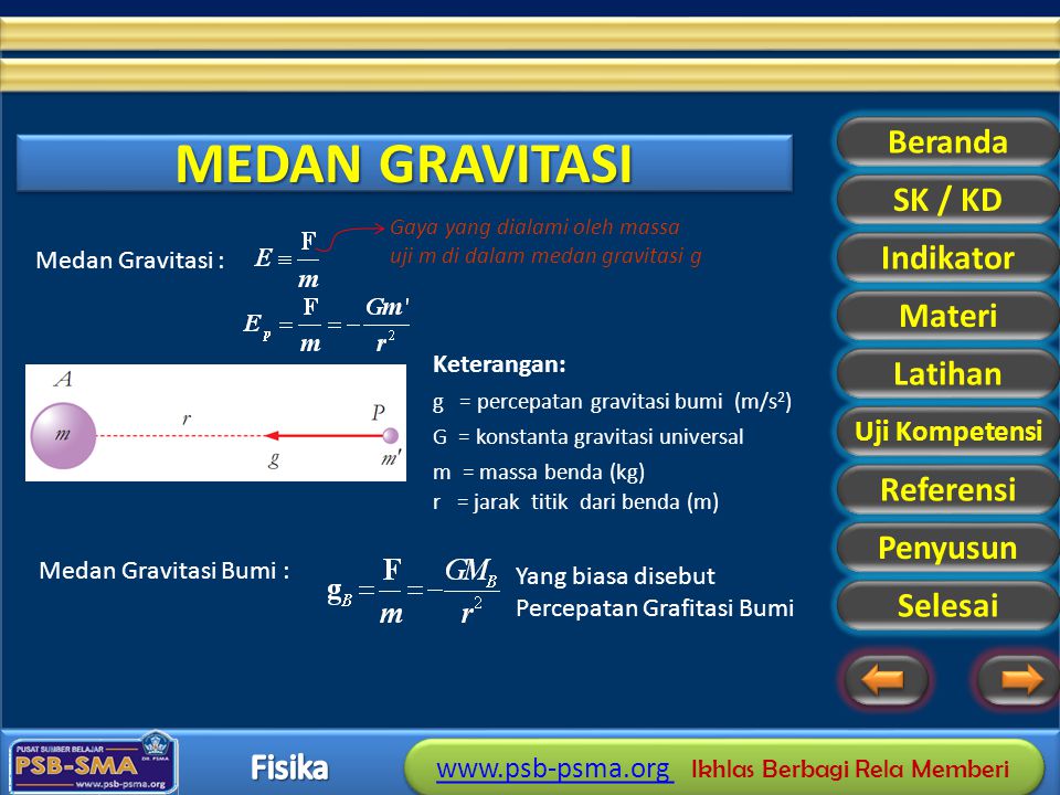Ikhlas Berbagi Rela Memberi     Ikhlas Berbagi Rela Memberi Beranda SK / KD Indikator Materi Latihan Referensi Selesai Uji Kompetensi Penyusun MEDAN GRAVITASI Medan Gravitasi : Gaya yang dialami oleh massa uji m di dalam medan gravitasi g Medan Gravitasi Bumi : Keterangan: g = percepatan gravitasi bumi (m/s 2 ) G = konstanta gravitasi universal m = massa benda (kg) r = jarak titik dari benda (m) Yang biasa disebut Percepatan Grafitasi Bumi