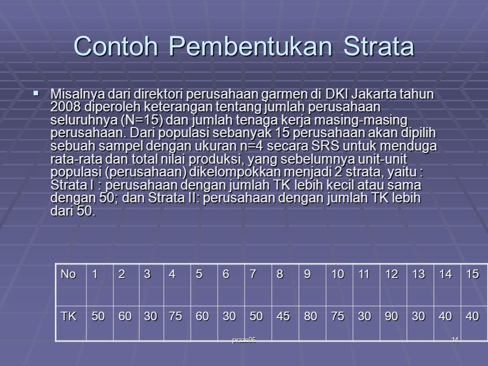 praze0614 Contoh Pembentukan Strata  Misalnya dari direktori perusahaan garmen di DKI Jakarta tahun 2008 diperoleh keterangan tentang jumlah perusahaan seluruhnya (N=15) dan jumlah tenaga kerja masing-masing perusahaan.