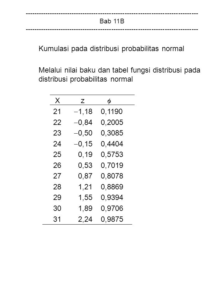 Bab 11B Kumulasi pada distribusi probabilitas normal Melalui nilai baku dan tabel fungsi distribusi pada distribusi probabilitas normal X z  21  1,18 0,  0,84 0,  0,50 0,  0,15 0, ,19 0, ,53 0, ,87 0, ,21 0, ,55 0, ,89 0, ,24 0,9875
