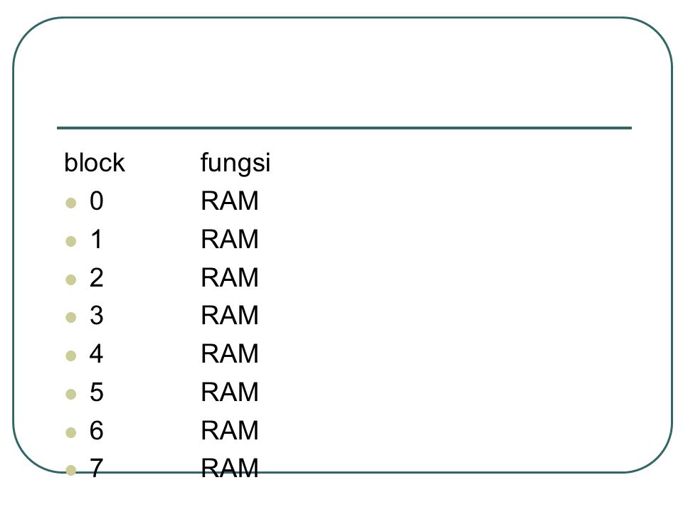 block fungsi 0 RAM 1 RAM 2 RAM 3 RAM 4 RAM 5 RAM 6 RAM 7 RAM