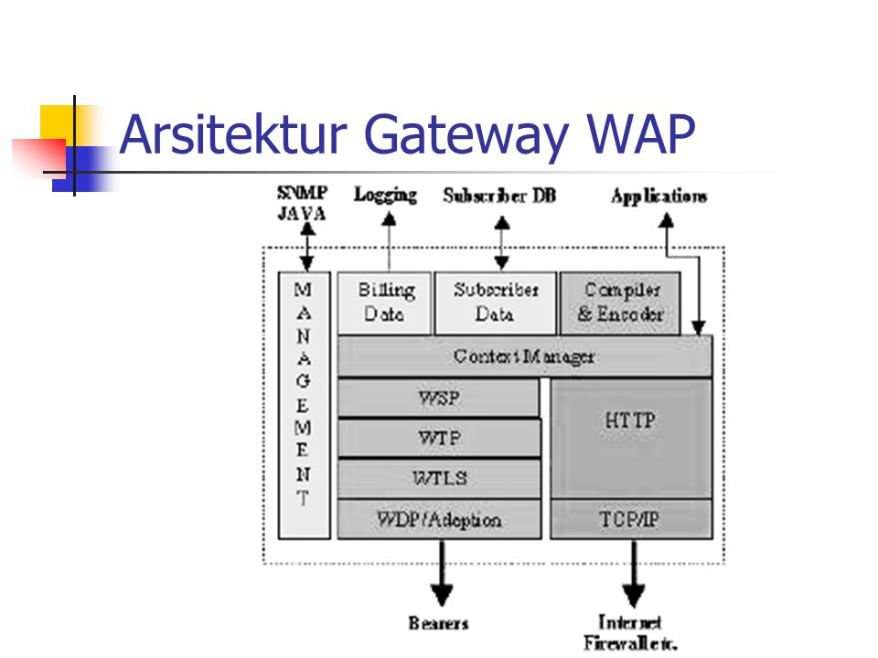 Wireless application Protocol. Wireless application Protocol Bitmap format. Wap meaning. Wapp pattern Fo car.