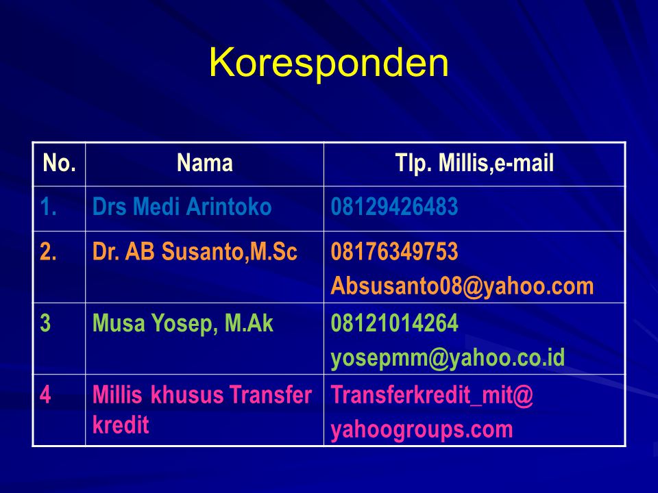 Koresponden No.NamaTlp. Millis, 1.Drs Medi Arintoko Dr.